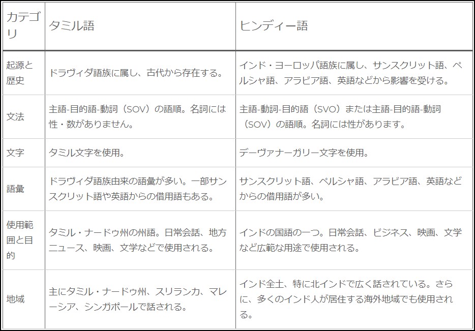 ヒンディー語とタミル語の違い【北と南、二つの極端な言語文化の共通点と違い】 - ヒンディー語Dil